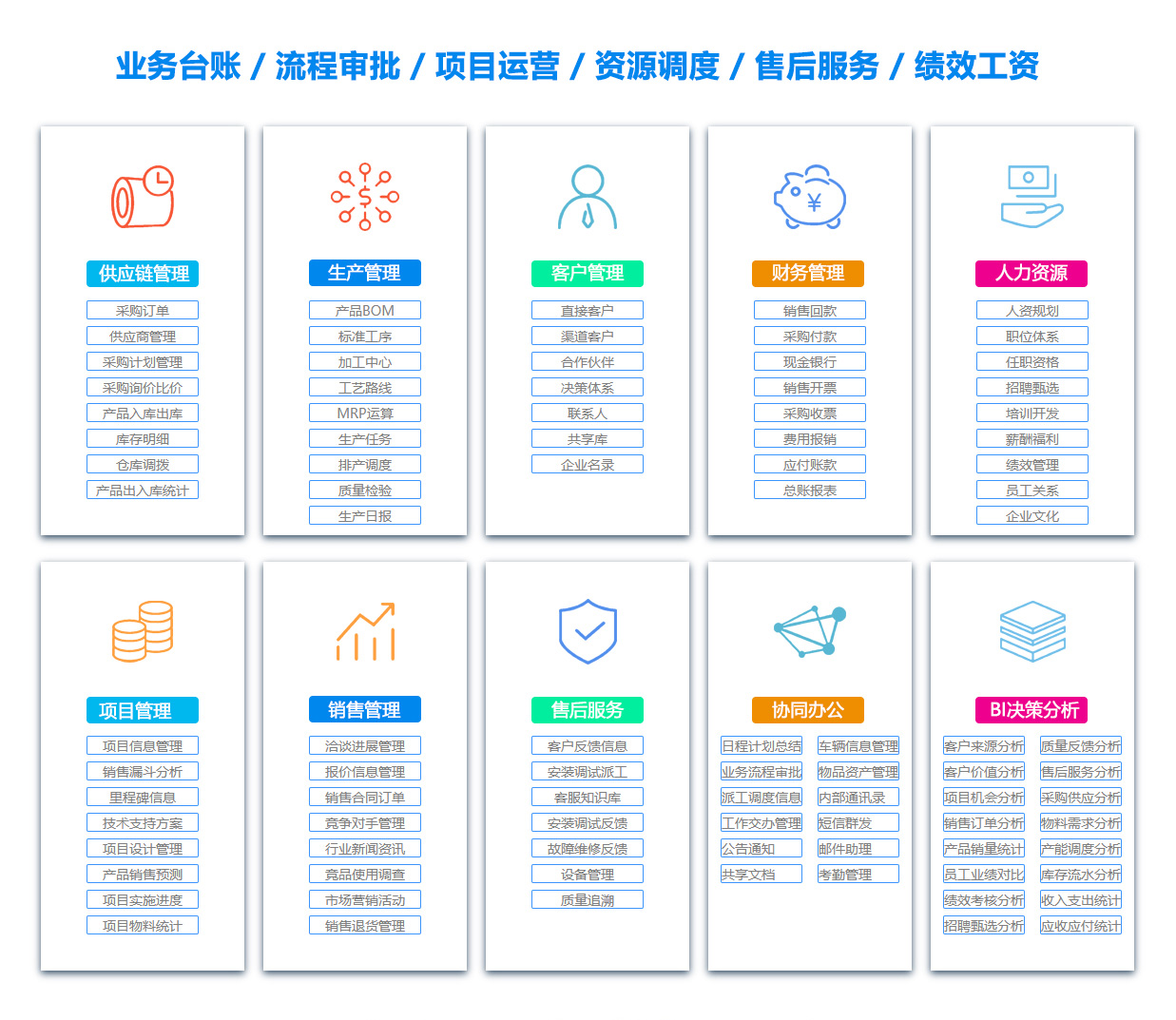 保定ERP系统